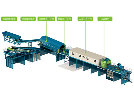 裝修裝潢（huáng）垃圾（jī）分揀破碎處理流程是什麽（me）?